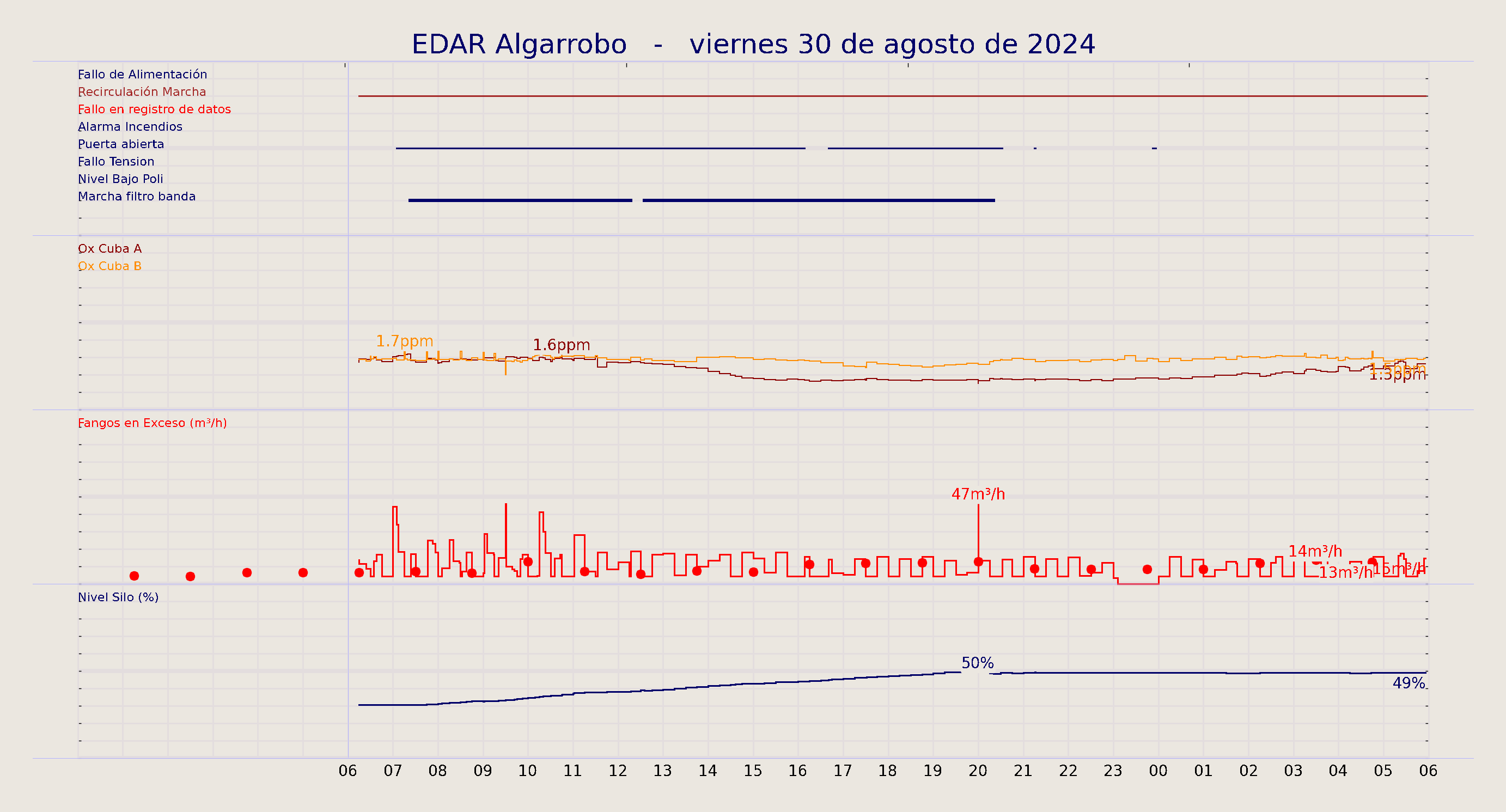 ../../imagenes/vid/2024/EDAR Algarrobo/2024-08-30 EDAR Algarrobo.png